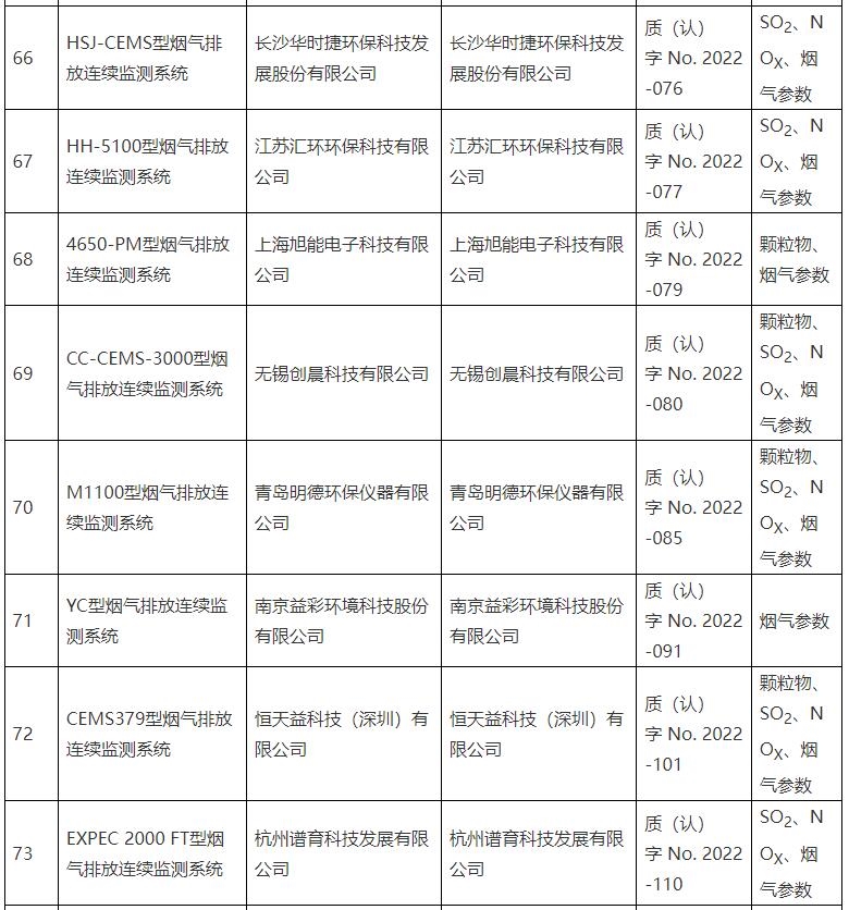 固定污染源烟气排放连续监测系统适用性检测合格名录公布（截至9月30日 ）