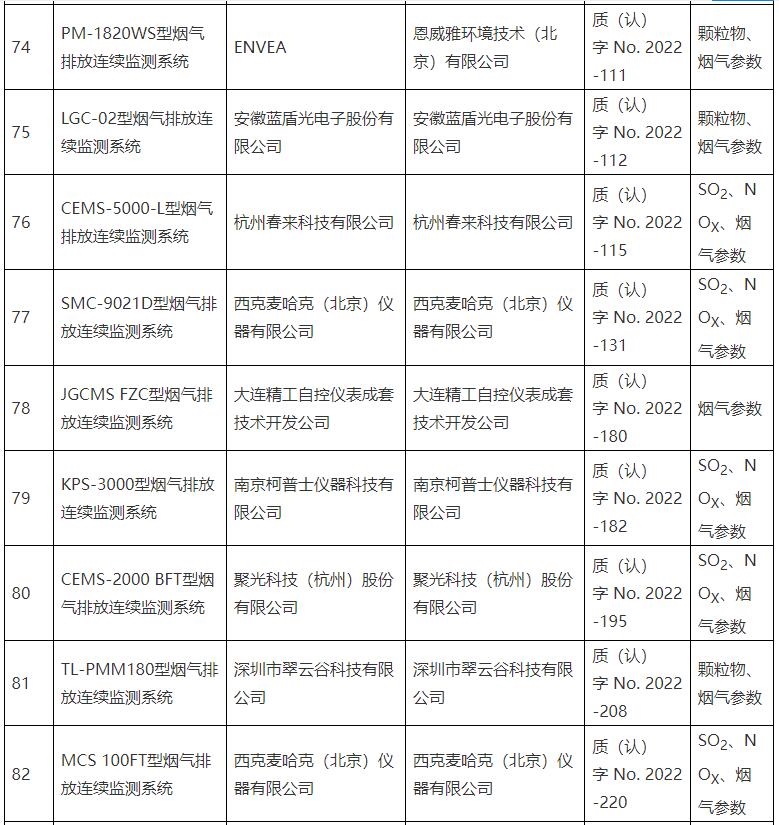 固定污染源烟气排放连续监测系统适用性检测合格名录公布（截至9月30日 ）