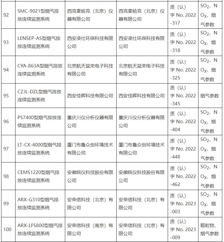 固定污染源烟气排放连续监测系统适用性检测合格名录公布（截至9月30日 ）