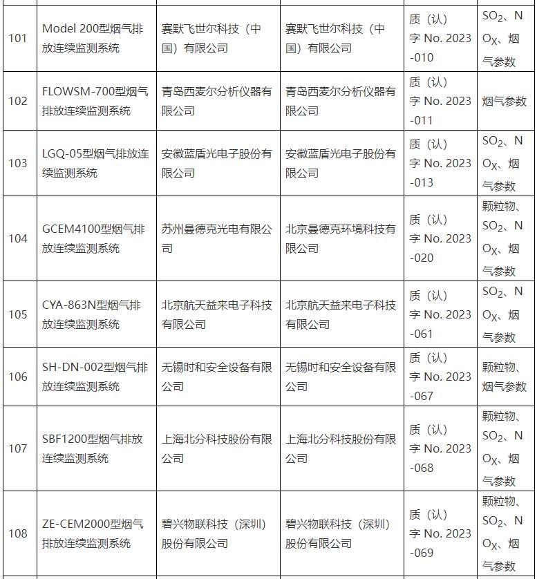 固定污染源烟气排放连续监测系统适用性检测合格名录公布（截至9月30日 ）