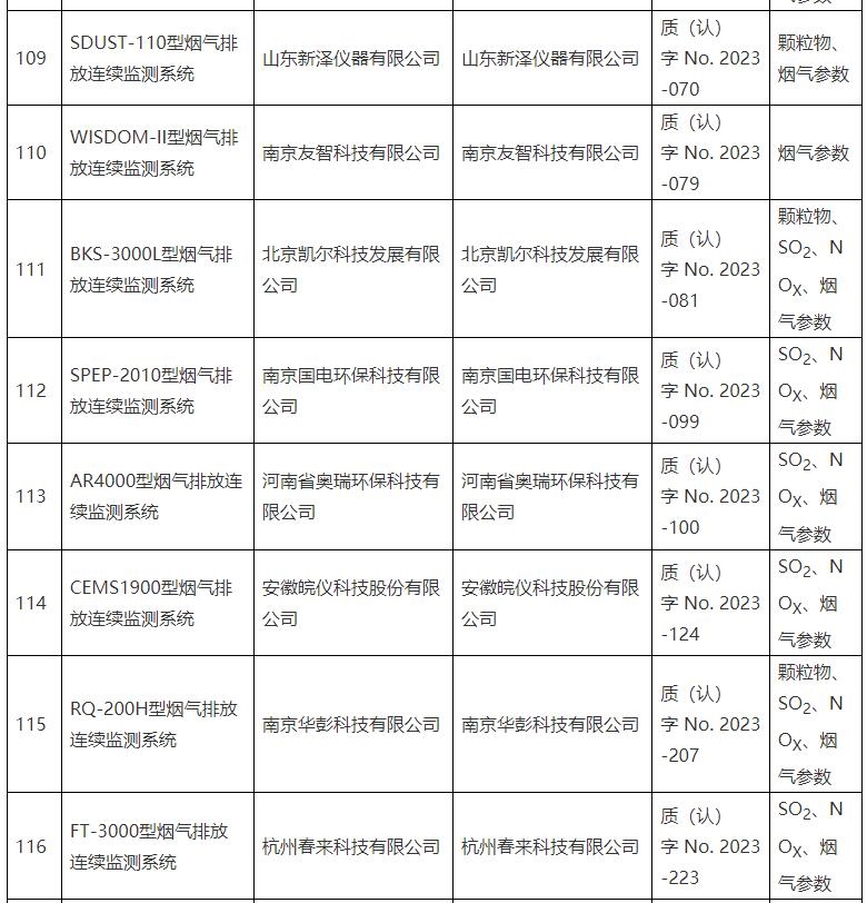 固定污染源烟气排放连续监测系统适用性检测合格名录公布（截至9月30日 ）