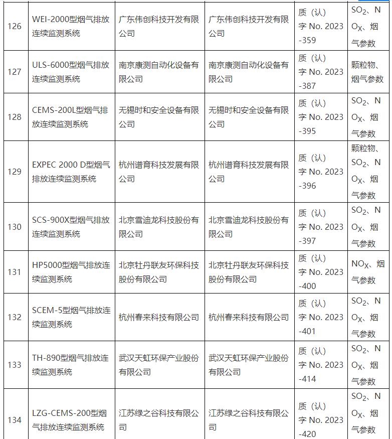 固定污染源烟气排放连续监测系统适用性检测合格名录公布（截至9月30日 ）