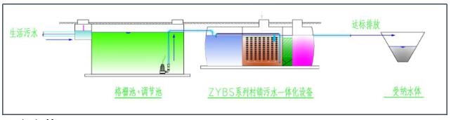 2022实用技术 |自远环保——分散式农村生活污水低能耗一体化处理技术设备