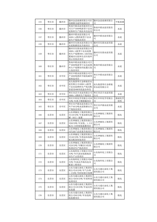 山东：关于继续保留实施和关停退出“两高”项目清单（第一批）的公示