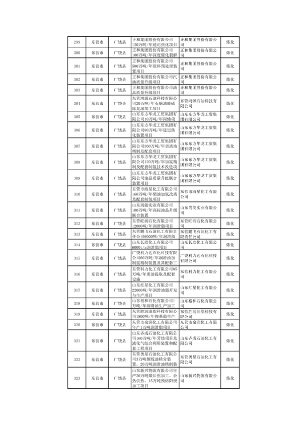 山东：关于继续保留实施和关停退出“两高”项目清单（第一批）的公示