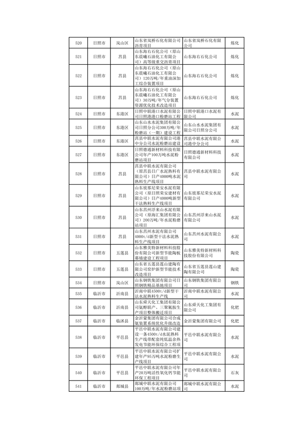 山东：关于继续保留实施和关停退出“两高”项目清单（第一批）的公示