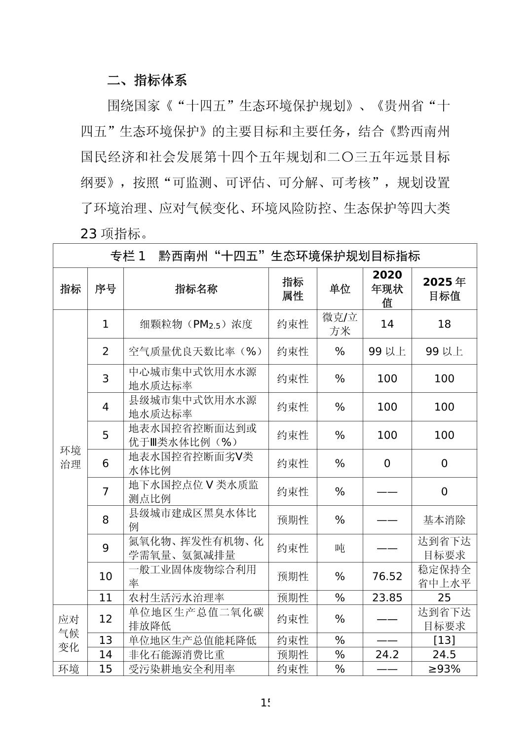《黔西南州“十四五”生态环境保护规划》发布