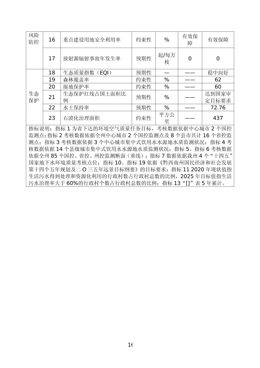 《黔西南州“十四五”生态环境保护规划》发布