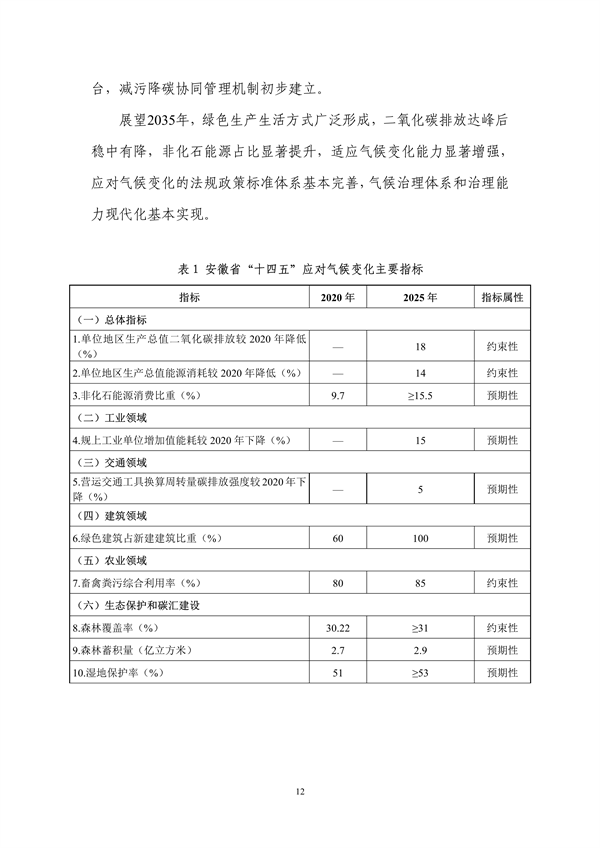 《安徽省“十四五”应对气候变化规划》发布