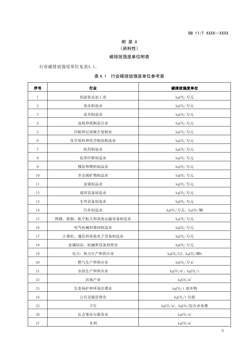 北京市地方标准《建设项目环境影响评价技术指南碳排放》征求意见！