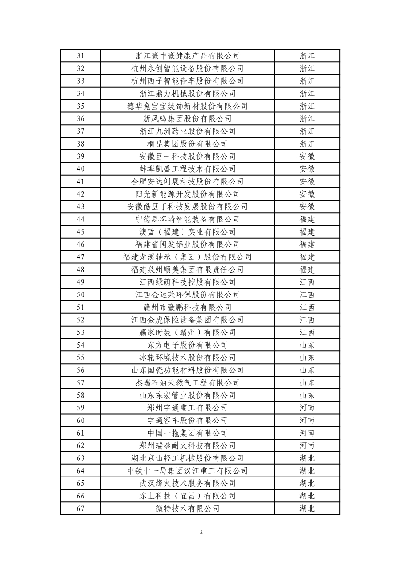 工信部公布第四批服务型制造示范名单！