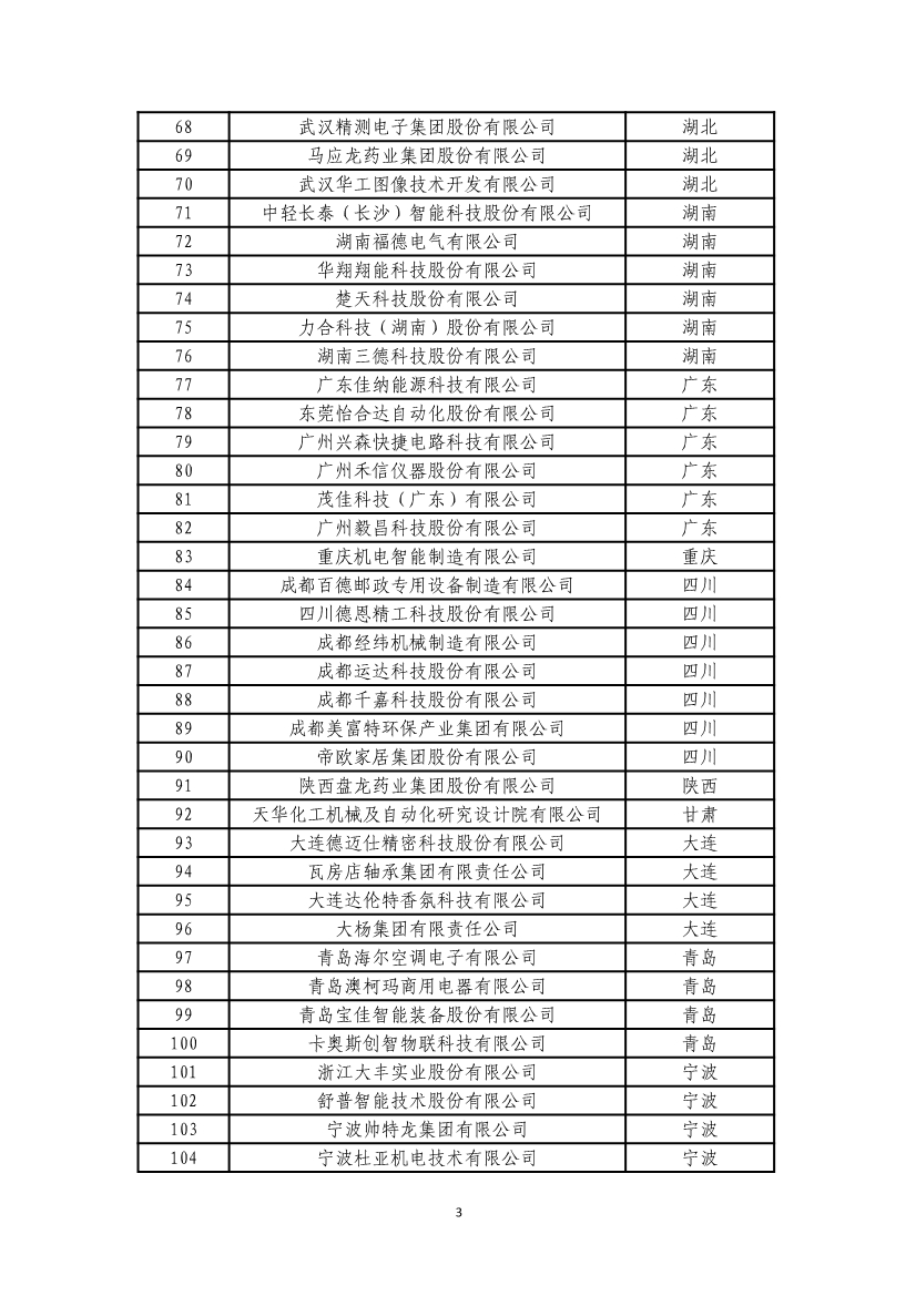 工信部公布第四批服务型制造示范名单！
