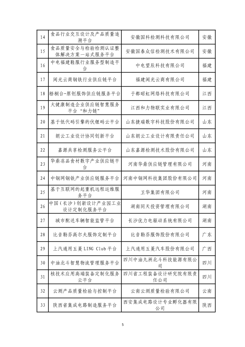 工信部公布第四批服务型制造示范名单！
