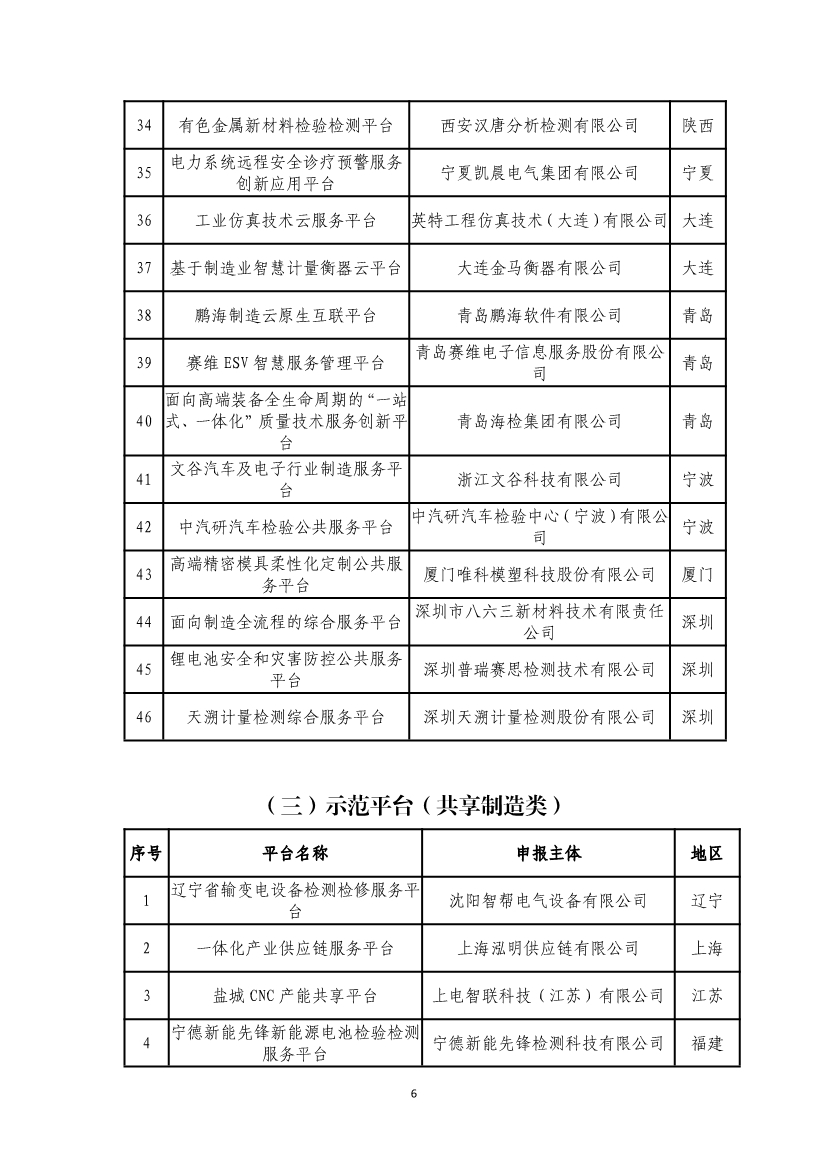 工信部公布第四批服务型制造示范名单！