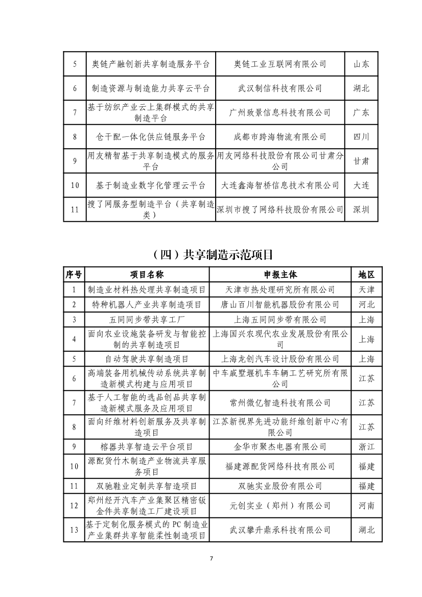 工信部公布第四批服务型制造示范名单！