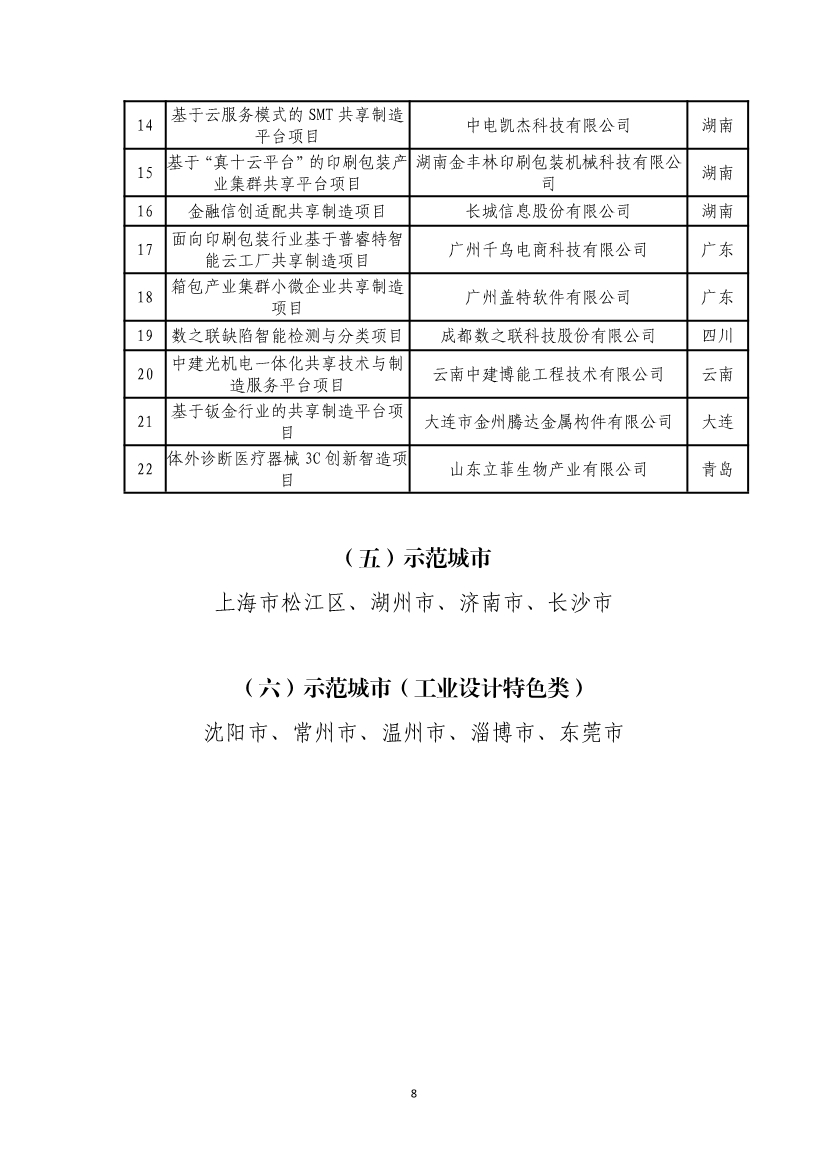 工信部公布第四批服务型制造示范名单！