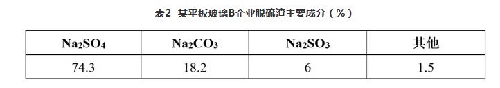 日用玻璃行业脱硫渣综合利用现状浅析