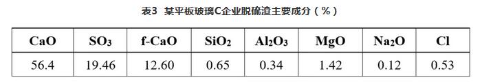 日用玻璃行业脱硫渣综合利用现状浅析