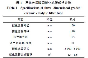 三维分级陶瓷催化滤管的性能与玻璃炉窑中试研究-环保卫士