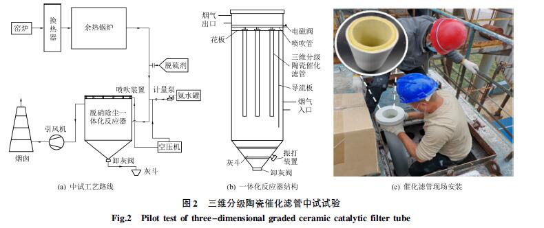 三维分级陶瓷催化滤管的性能与玻璃炉窑中试研究