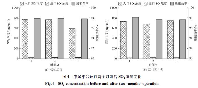 三维分级陶瓷催化滤管的性能与玻璃炉窑中试研究