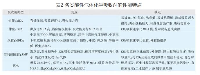 水泥厂碳捕集工艺技术