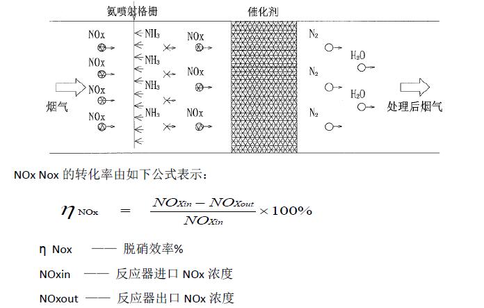 锅炉烟气脱硝中稀释风系统故障和处理-环保卫士