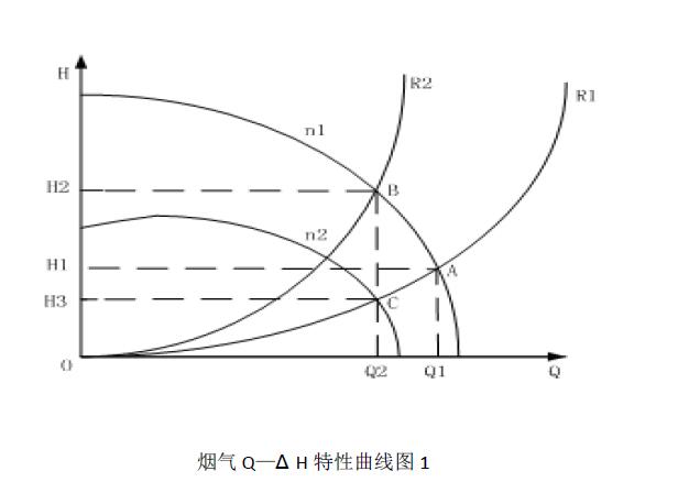 锅炉烟气脱硝中稀释风系统故障和处理