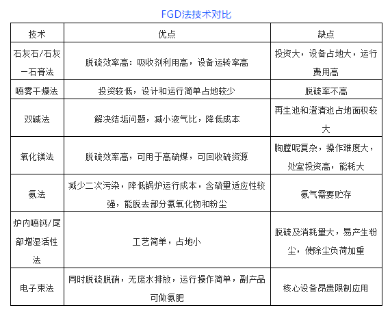 焦化设备：烟气脱硫脱硝技术大汇总-环保卫士