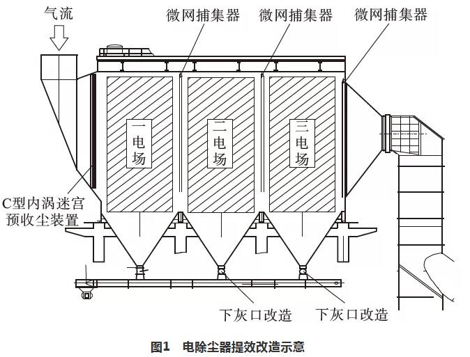 技术 | 水泥生产线窑头电除尘器提效改造技术