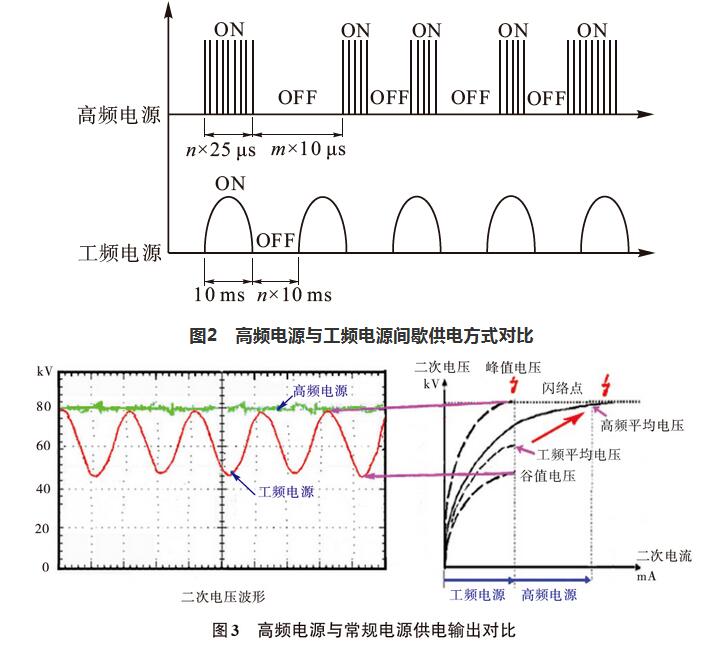 技术 | 水泥生产线窑头电除尘器提效改造技术