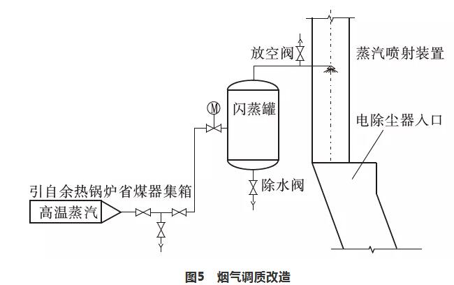 技术 | 水泥生产线窑头电除尘器提效改造技术