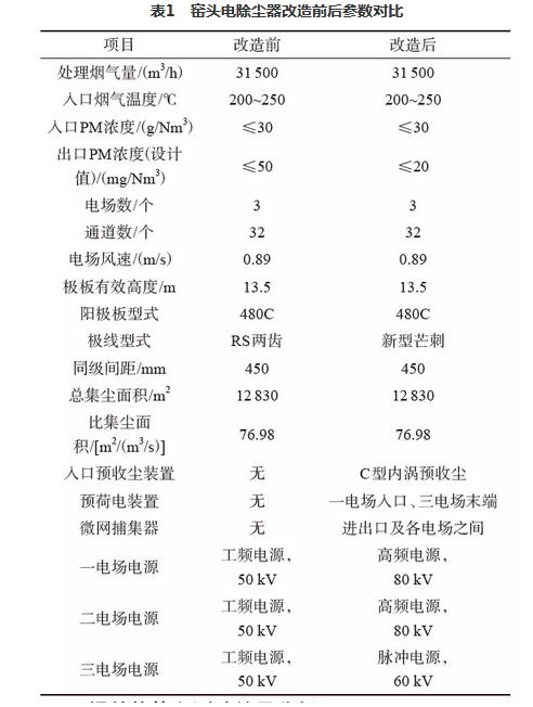 技术 | 水泥生产线窑头电除尘器提效改造技术
