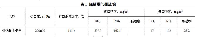 烧结烟气排放超低改造项目在长钢公司的应用-环保卫士