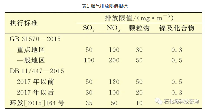 大型催化裂化再生烟气实现超低排放 ——从构思到工业实践-环保卫士