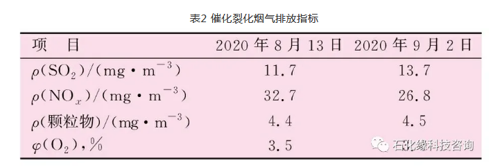 大型催化裂化再生烟气实现超低排放 ——从构思到工业实践