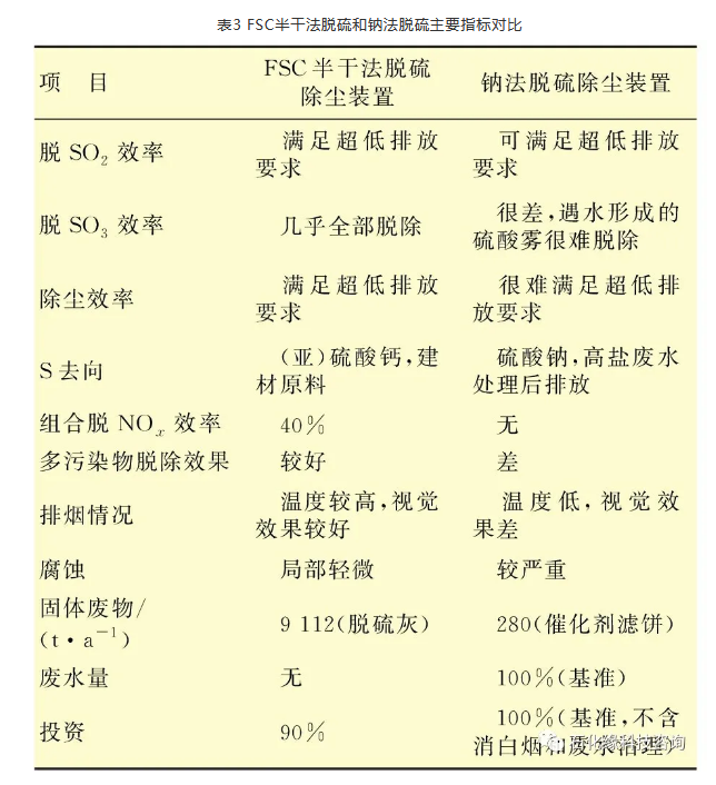 大型催化裂化再生烟气实现超低排放 ——从构思到工业实践
