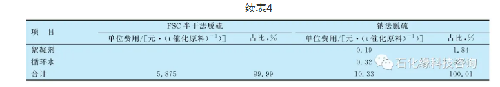 大型催化裂化再生烟气实现超低排放 ——从构思到工业实践