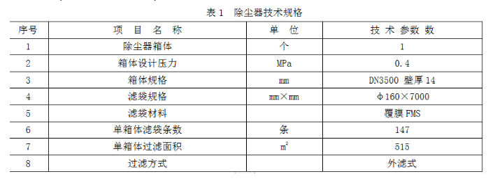 干法除尘工艺在泰钢1780m3高炉的应用实践