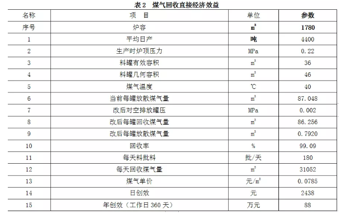 干法除尘工艺在泰钢1780m3高炉的应用实践