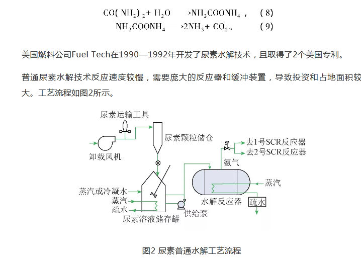 锅炉烟气脱硝尿素直喷的节能改造与系统优化
