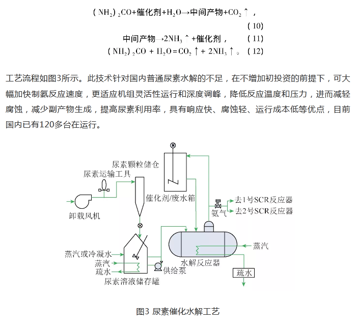 锅炉烟气脱硝尿素直喷的节能改造与系统优化