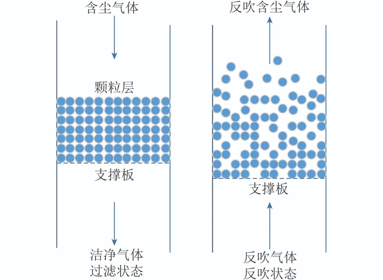 中科院过程所李松庚研究员：含尘含油高温热解煤气除尘技术研究进展