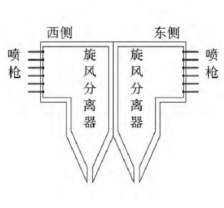 浅谈循环流化床脱硝SNCR喷枪布置优化
