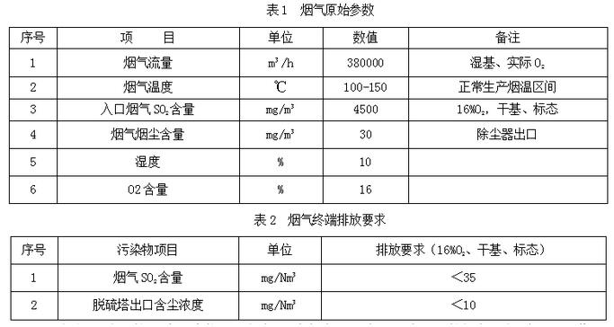 山西通才炼铁厂12㎡竖炉烟气脱硫工程实践-环保卫士