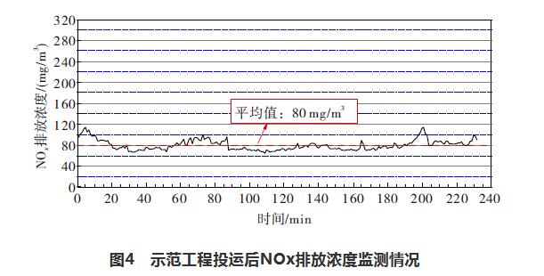 技术 | 水泥窑炉NOx原位还原超低排放技术及示范