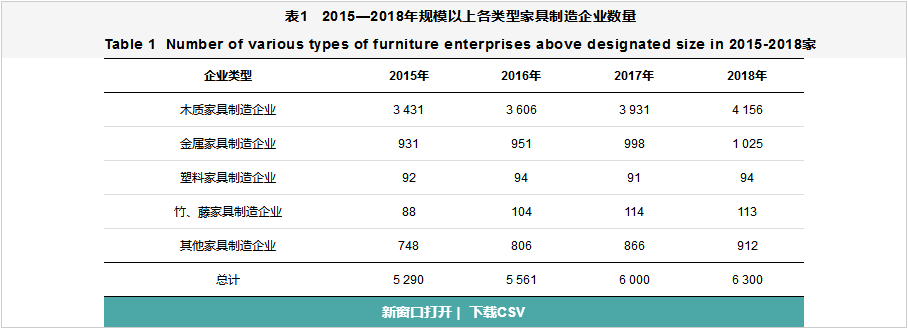 家具制造业VOCs全过程整治提升方案设计-环保卫士