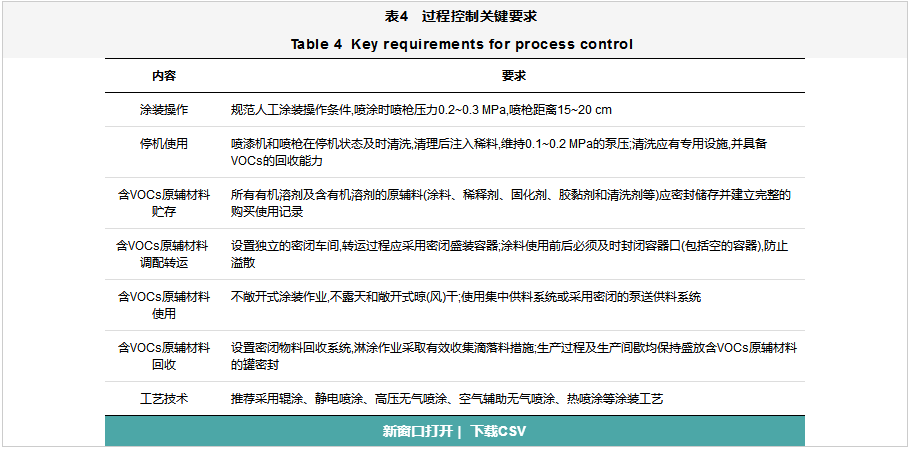 家具制造业VOCs全过程整治提升方案设计