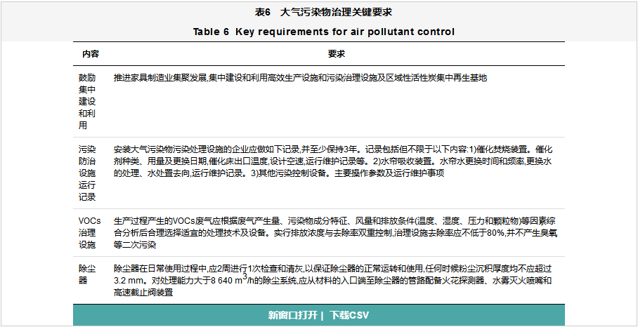 家具制造业VOCs全过程整治提升方案设计