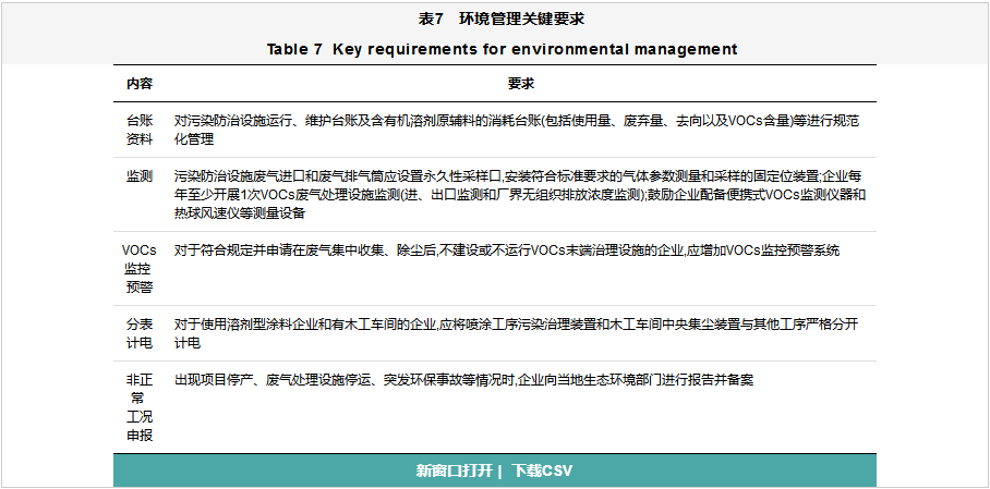 家具制造业VOCs全过程整治提升方案设计